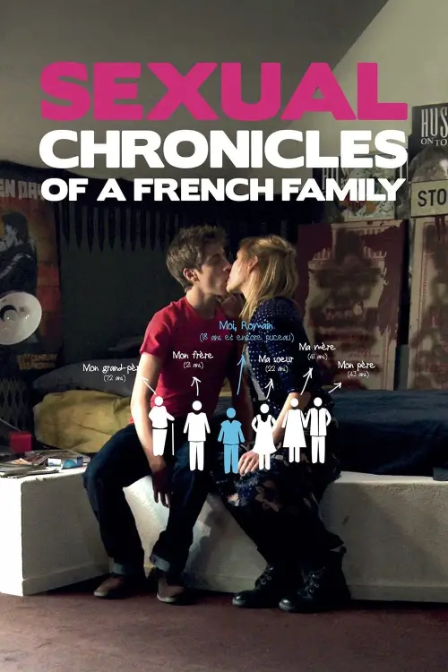 Постер до фільму "Сексуальні хроніки французької сім